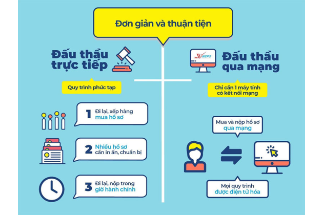 Thông báo mời tham dự Khóa tập huấn đấu thầu qua mạng, đấu thầu lựa chọn nhà đầu tư năm 2020